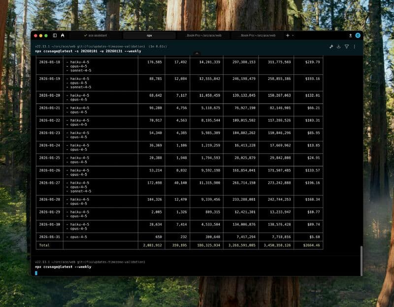 3.5 Billion Tokens in Claude Code in January