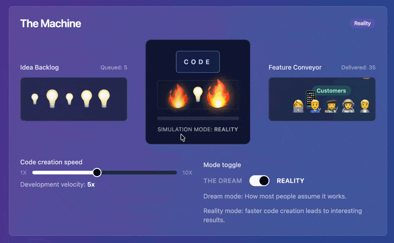 5x the Code, 1x the Value