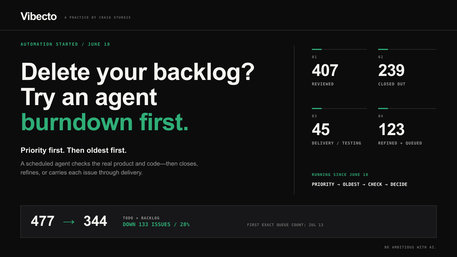 Delete Your Backlog? Try an Agent Burndown First