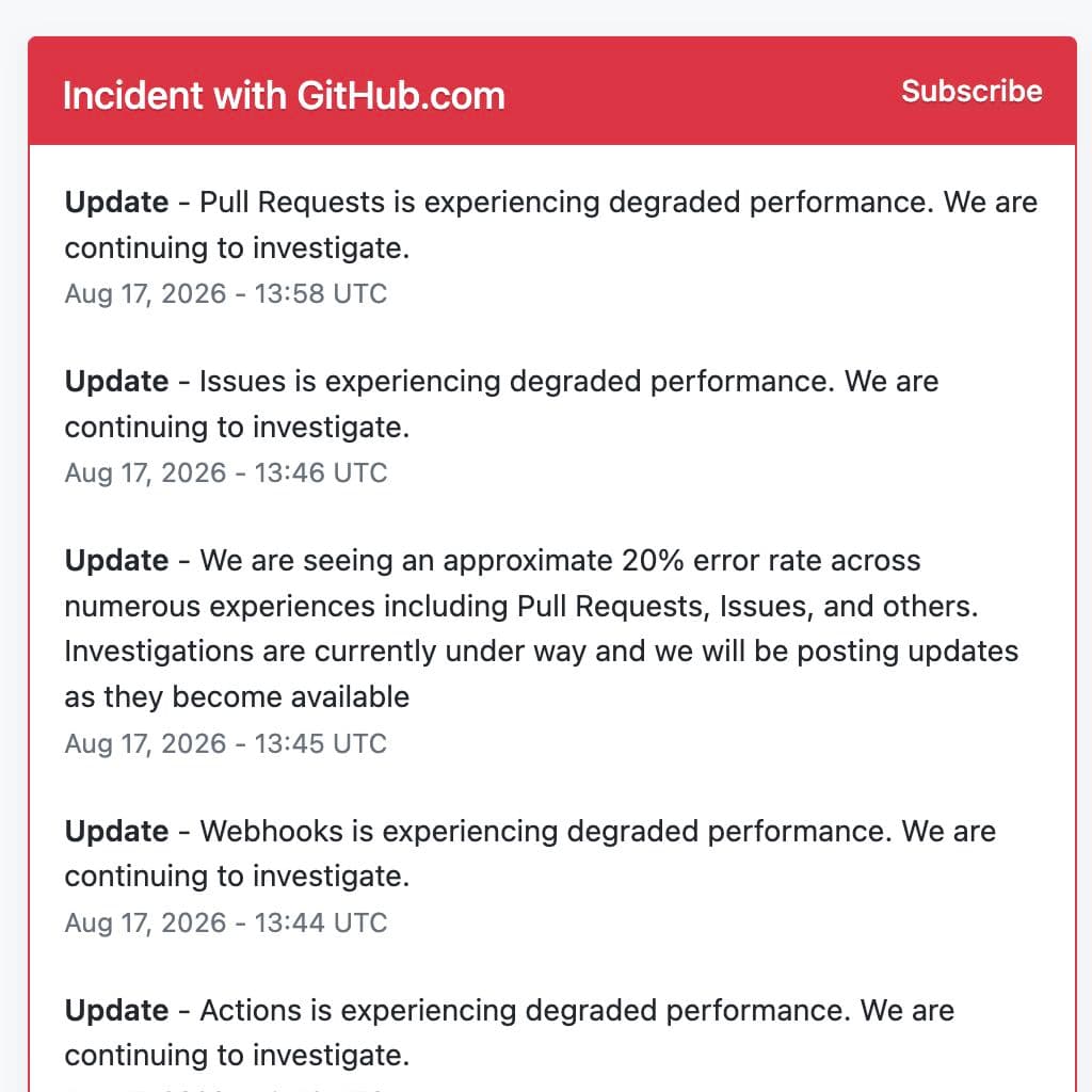 GitHub status page showing degraded performance across Pull Requests, Issues, Webhooks, and Actions on August 17, 2026
