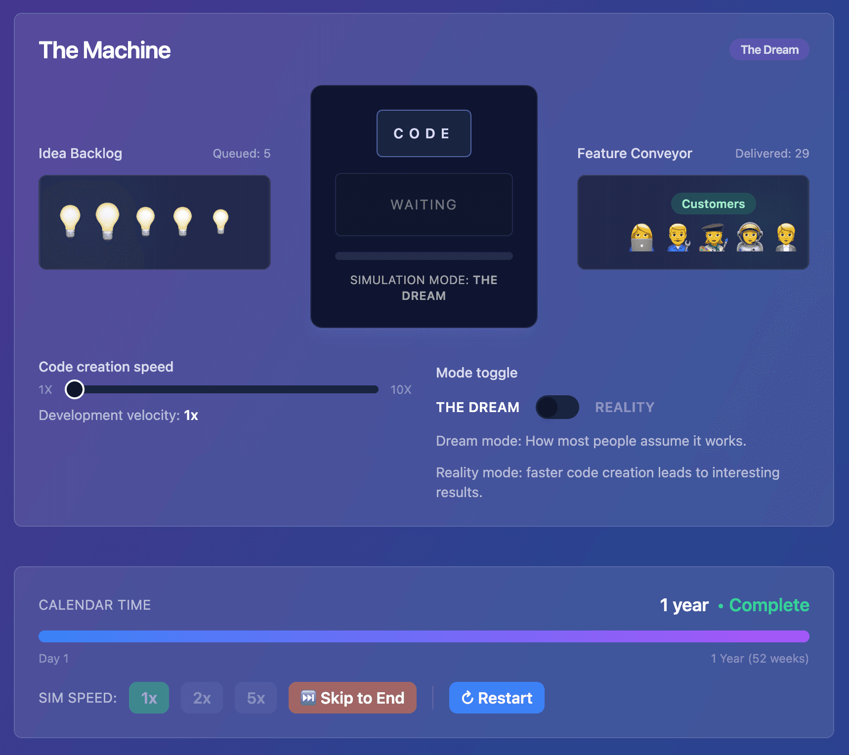 Idea ➡️ Code ➡️ Revenue?