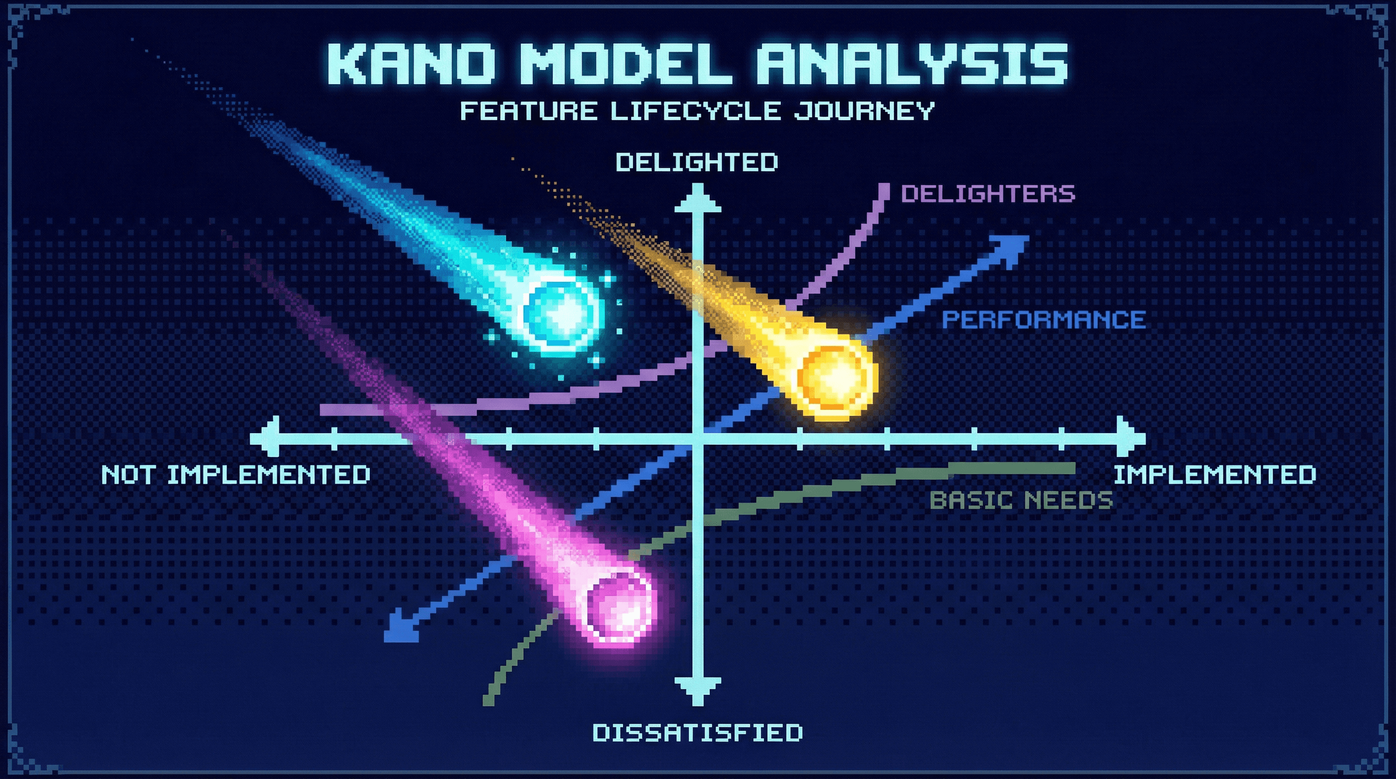Ship the Right Things Fast with Kano Analysis