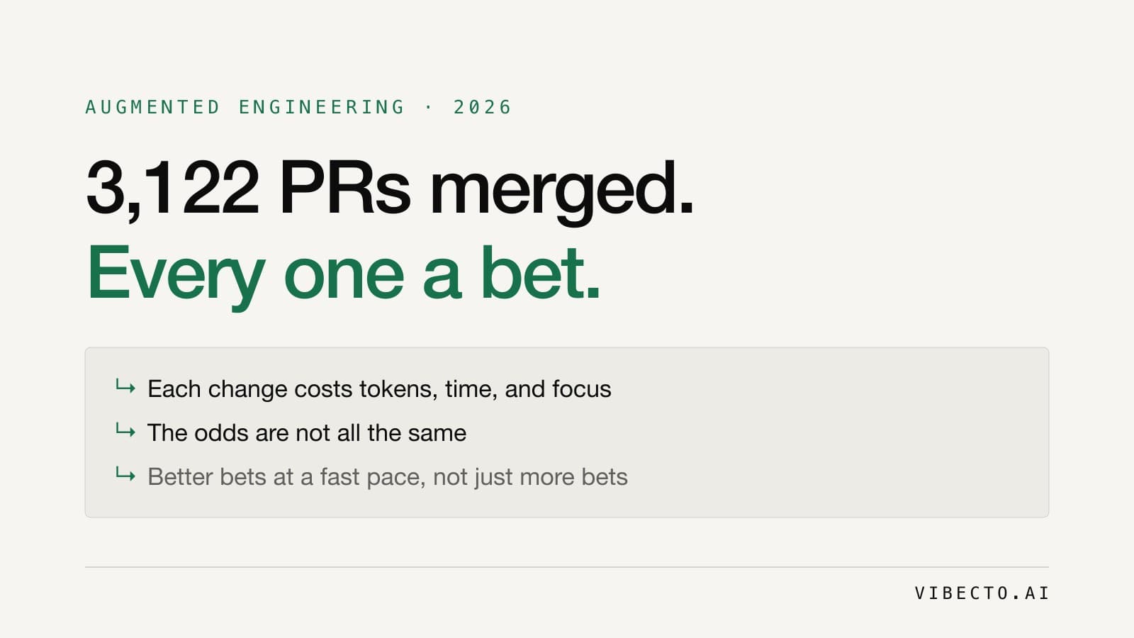 3,122 PRs This Year, and Most of Them Are Just Bets