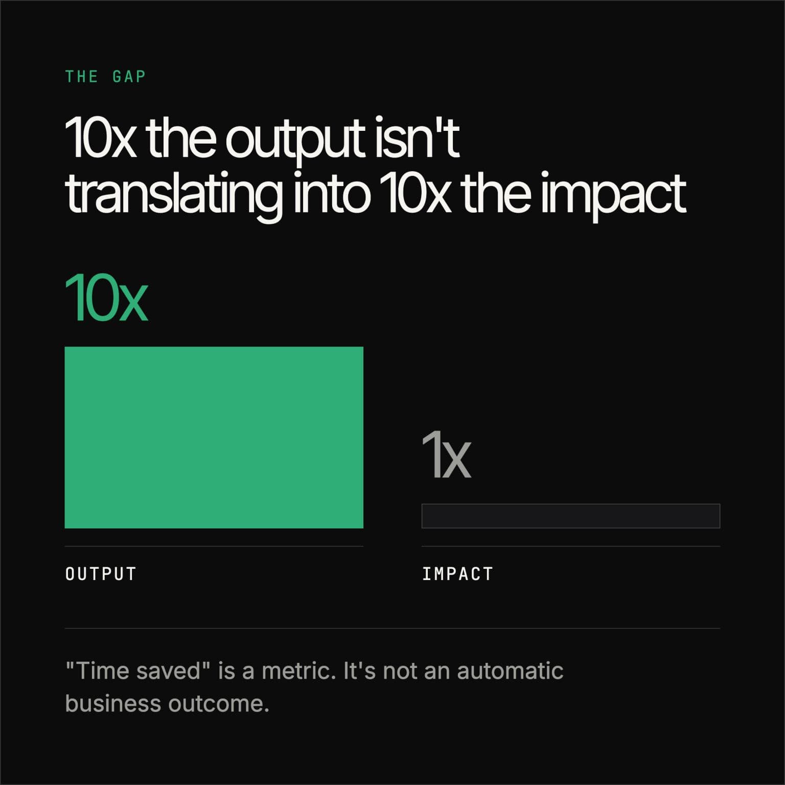 "Time Saved" Is a Metric, Not a Business Outcome