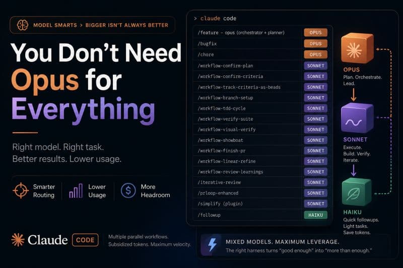 You Don't Need Opus for Everything